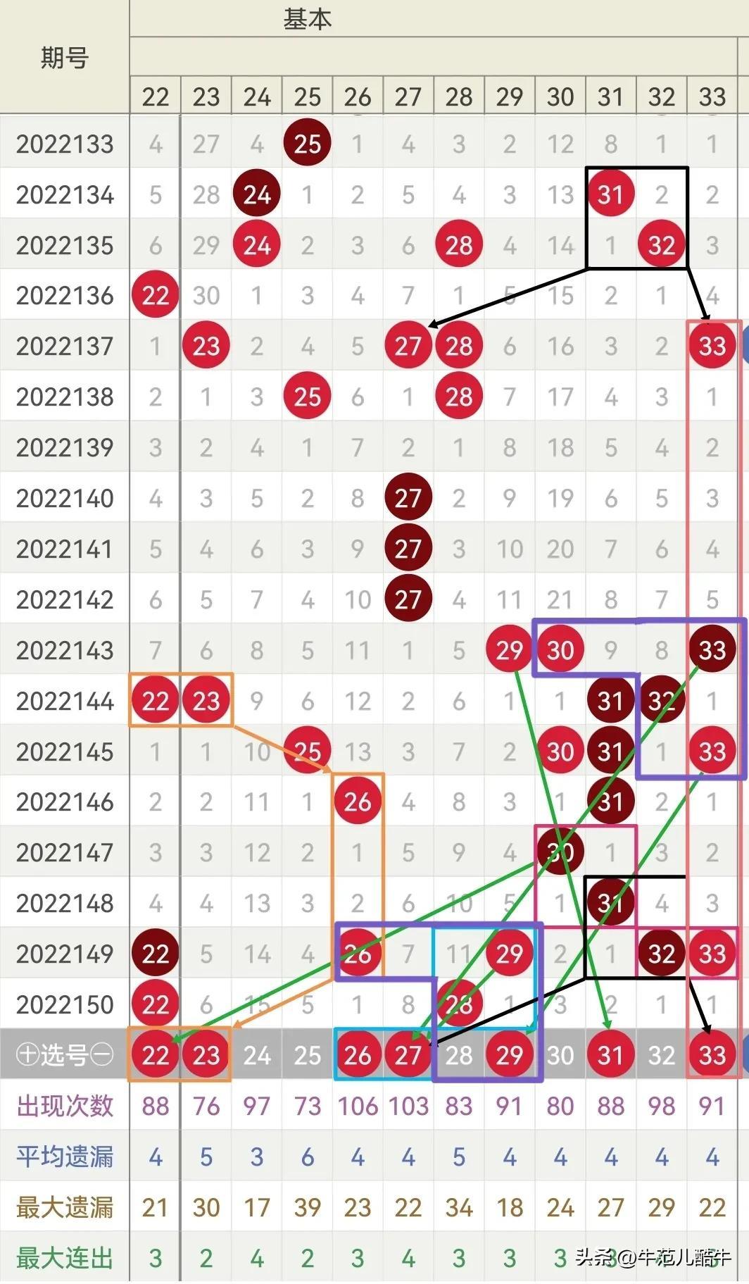 双色球今日开奖公告2023001