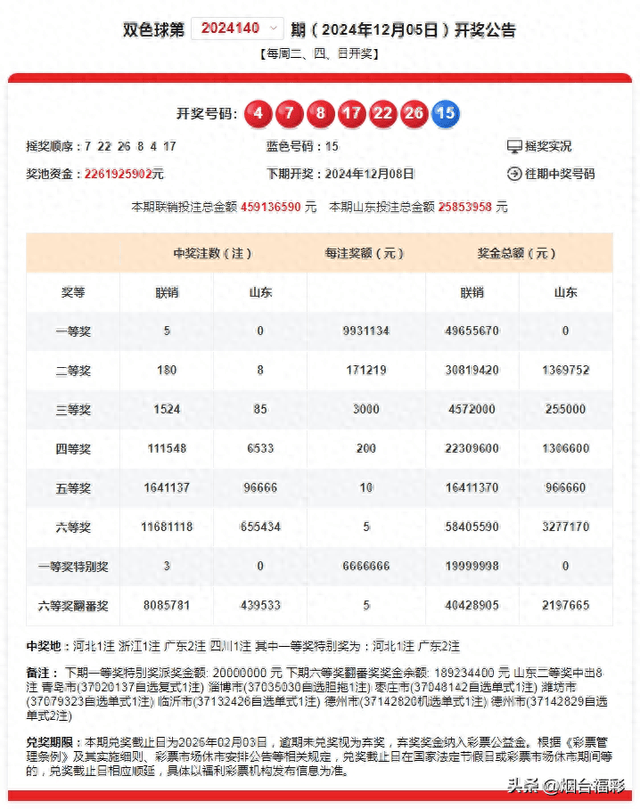 中国福利彩票双色球第13期开奖结果分析与展望