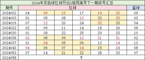 最新双色球开奖结果及开奖时间