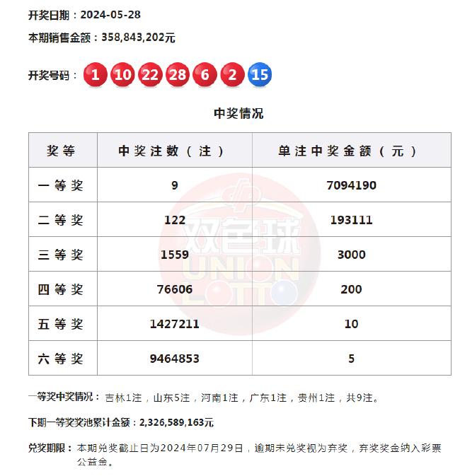 排列五开奖号码最新结果与3d彩票分析