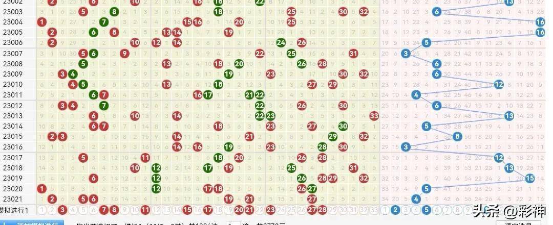 2023073双色球开机号分析与预测