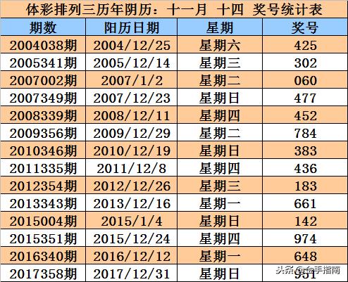 排列三历史数据统计表分析