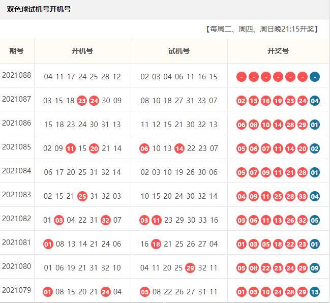 双色球近期试机号与开奖号码分析