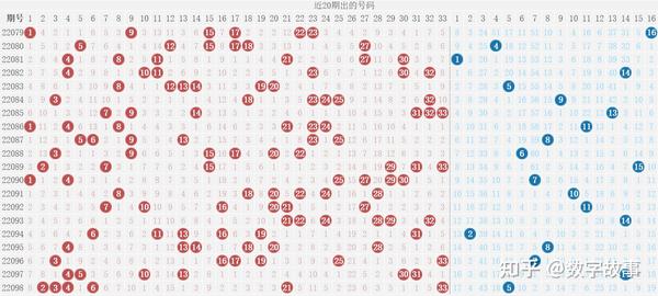 浙江体彩走势图分析与预测