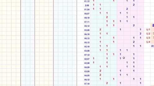 大乐透彩经网开奖结果走势图分析