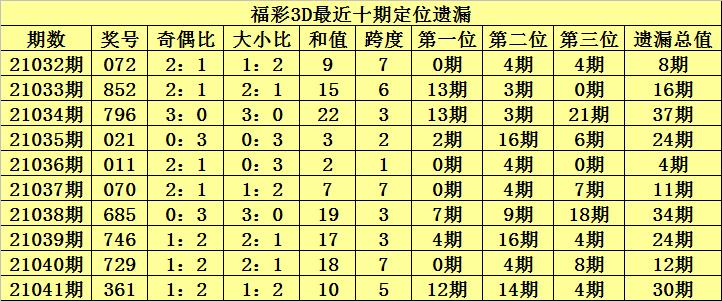 福彩3D最近30期试机号与开奖号查询分析