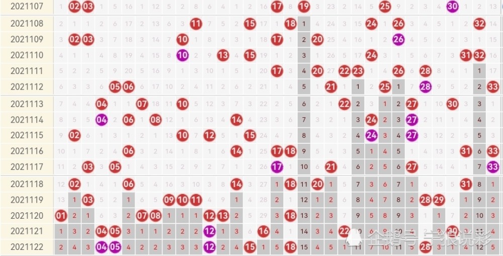 2021年5月2日双色球开奖号码揭秘