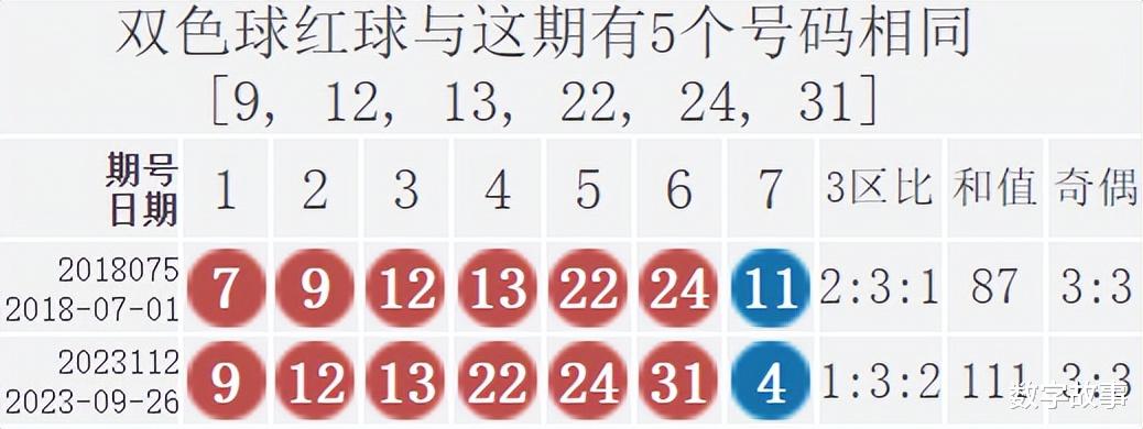 双色球2021119开机号试机号分析与预测