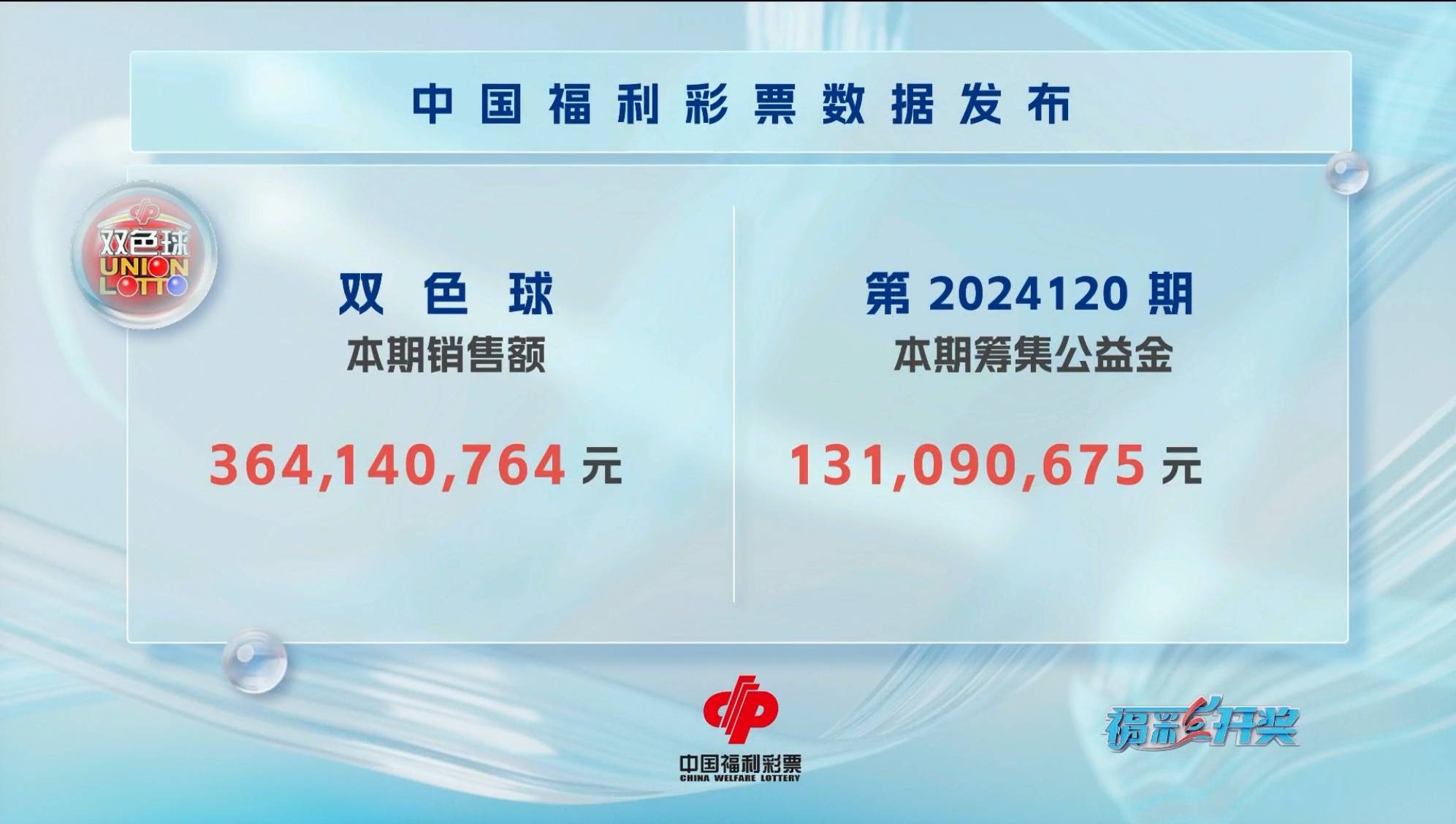 中国福利彩票，2021118开奖结果与分析