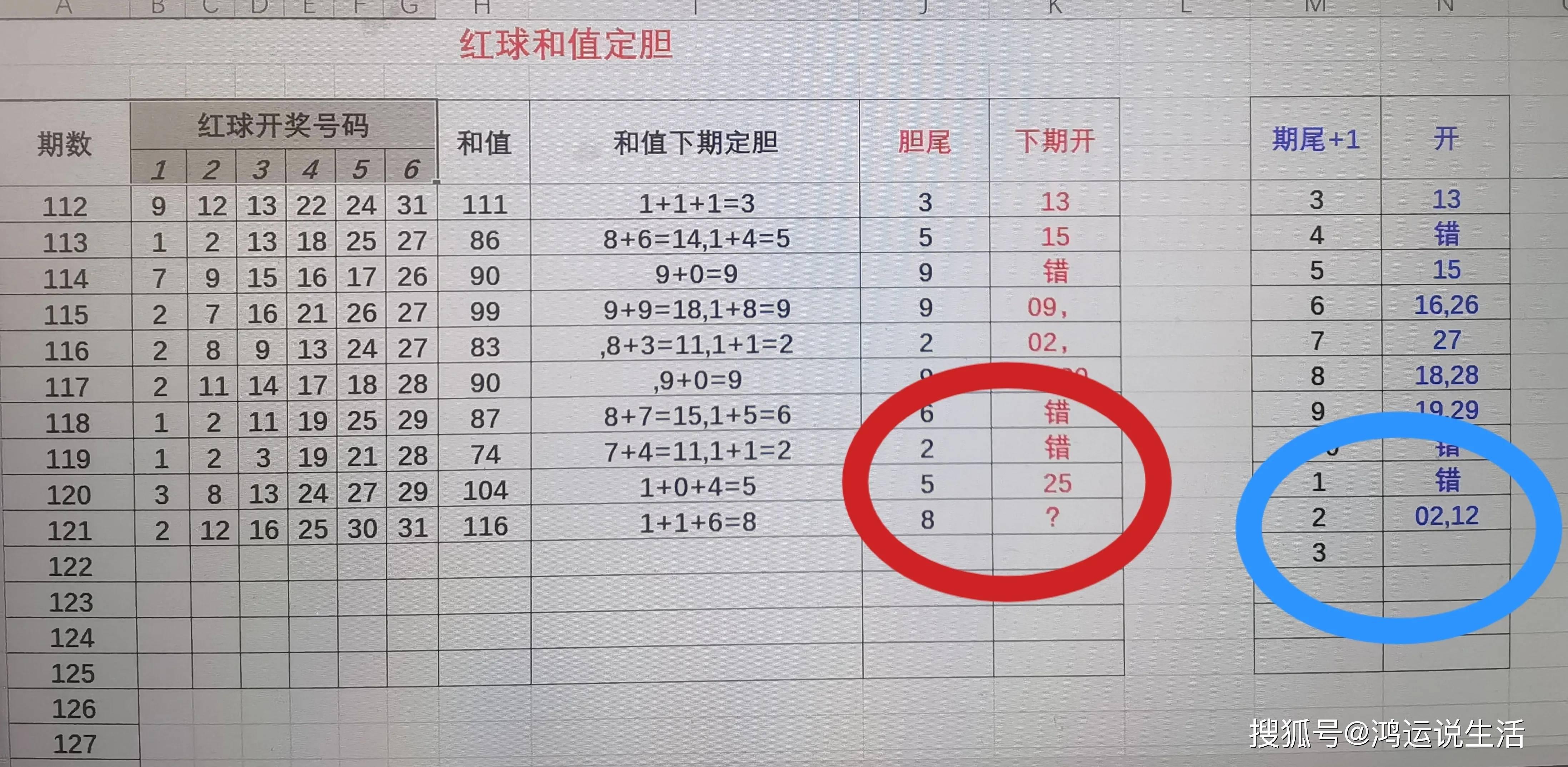 彩票双色球第52期的开奖分析与预测