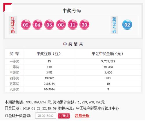 双色球2019145期开奖公告