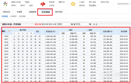 大乐透210234期开奖结果查询