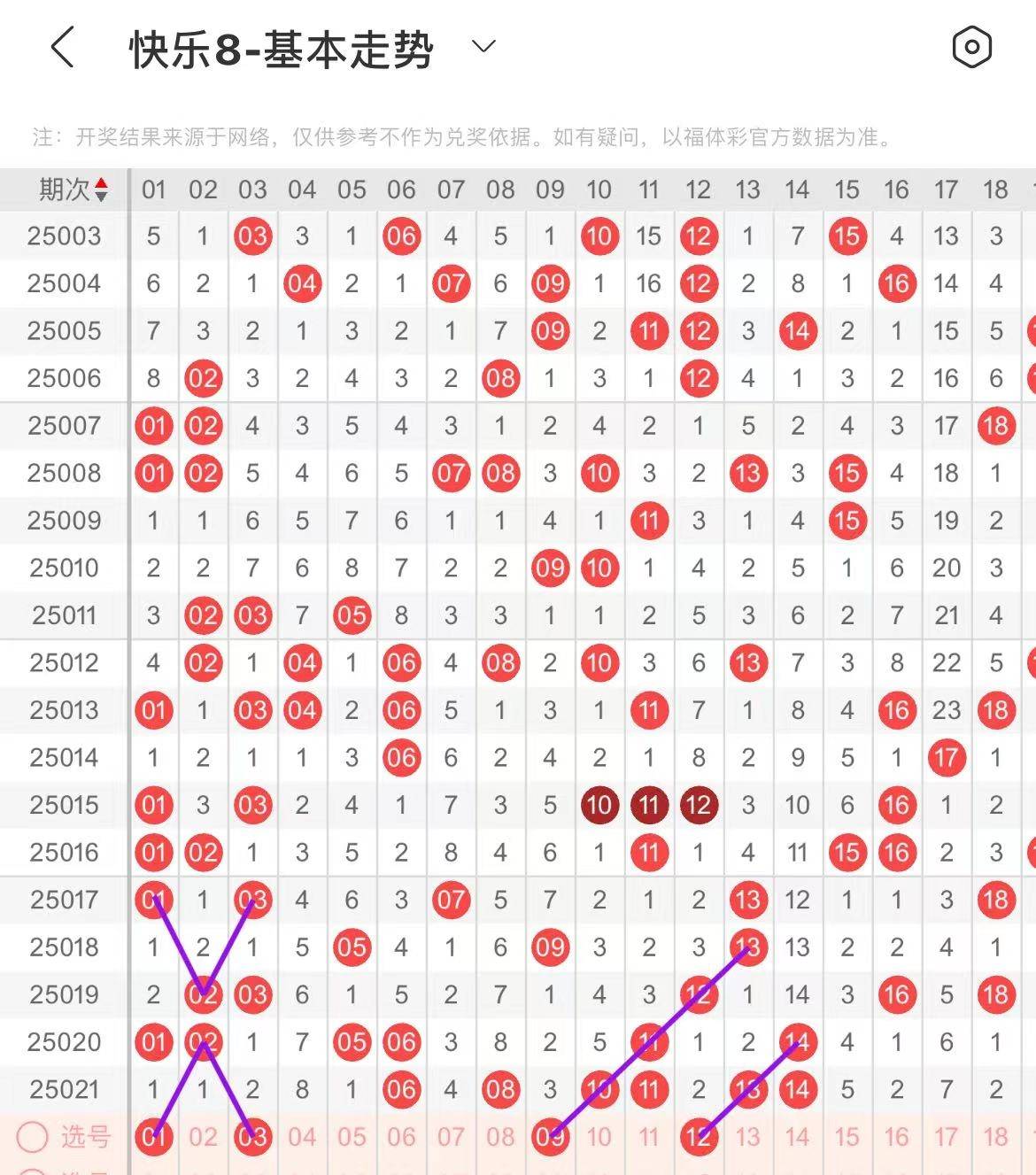 2024年快乐8彩票最容易出的6个号码分析