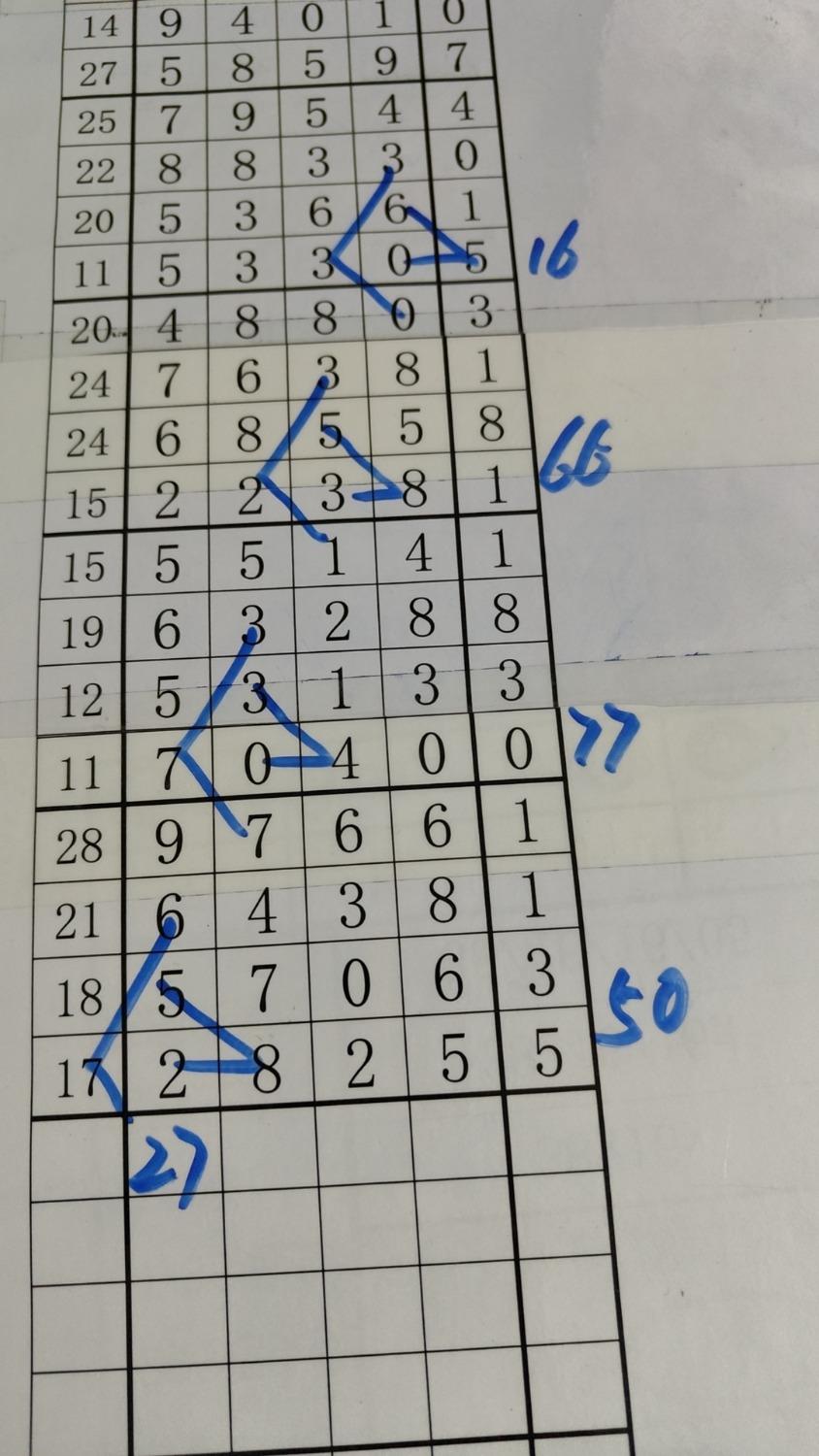 排列五号码走势图分析与解读