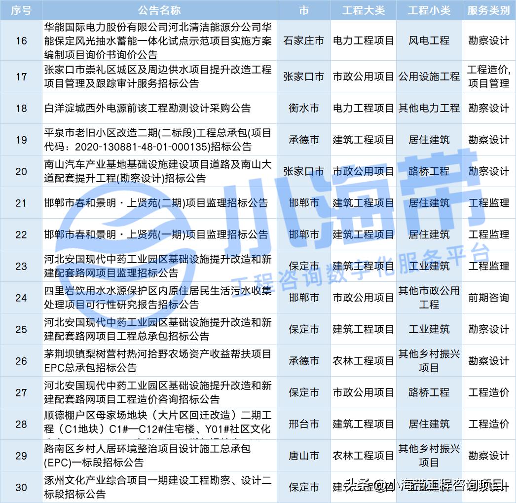 河南22选5今日开奖号码结果揭秘