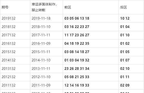 132期开奖结果号码分析与解读