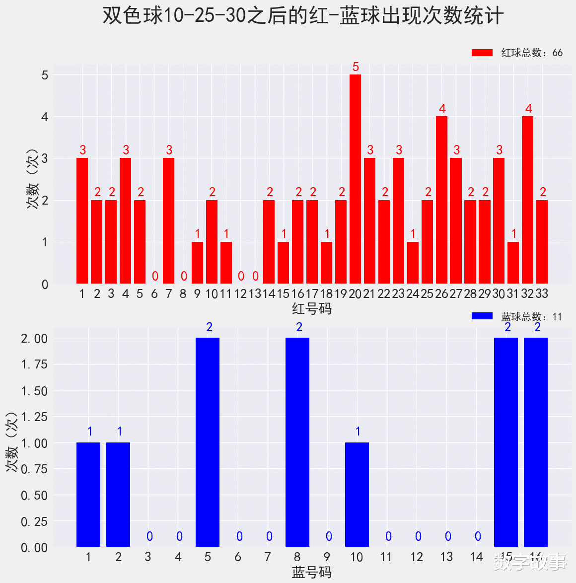 2月13日双色球开奖结果与分析