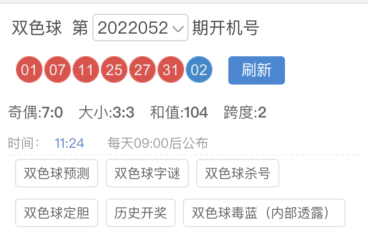 2022052期双色球开奖结果分析与彩票投注策略