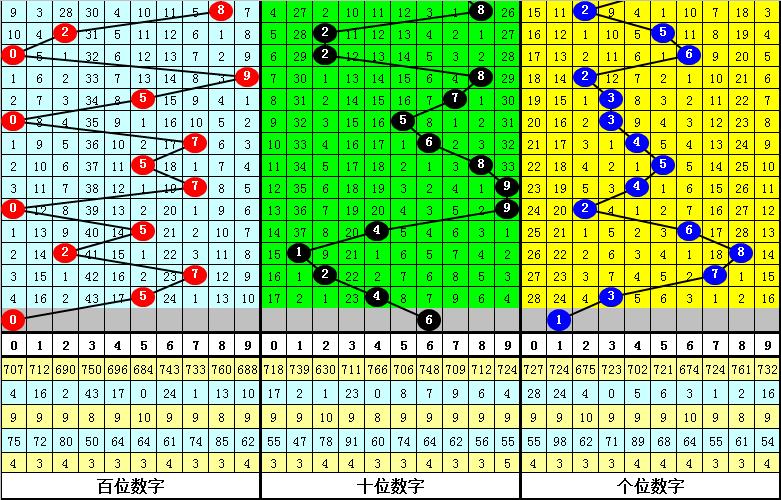 福彩3D第2022065期开奖结果分析与回顾