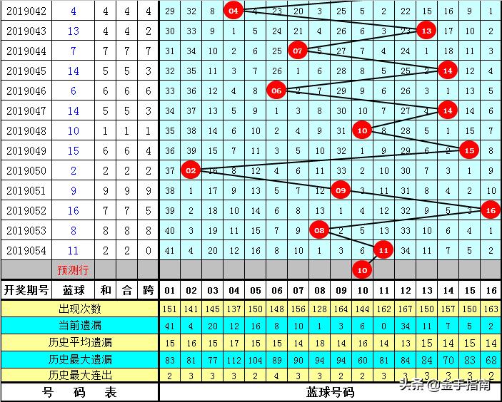 双色球开奖号码1 1，幸运与梦想的交汇