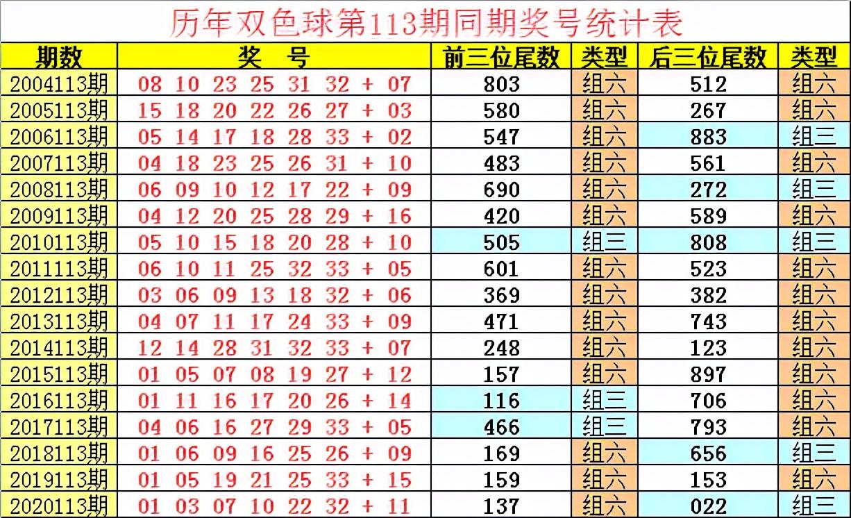 中国福利彩票2021112期开奖结果与分析