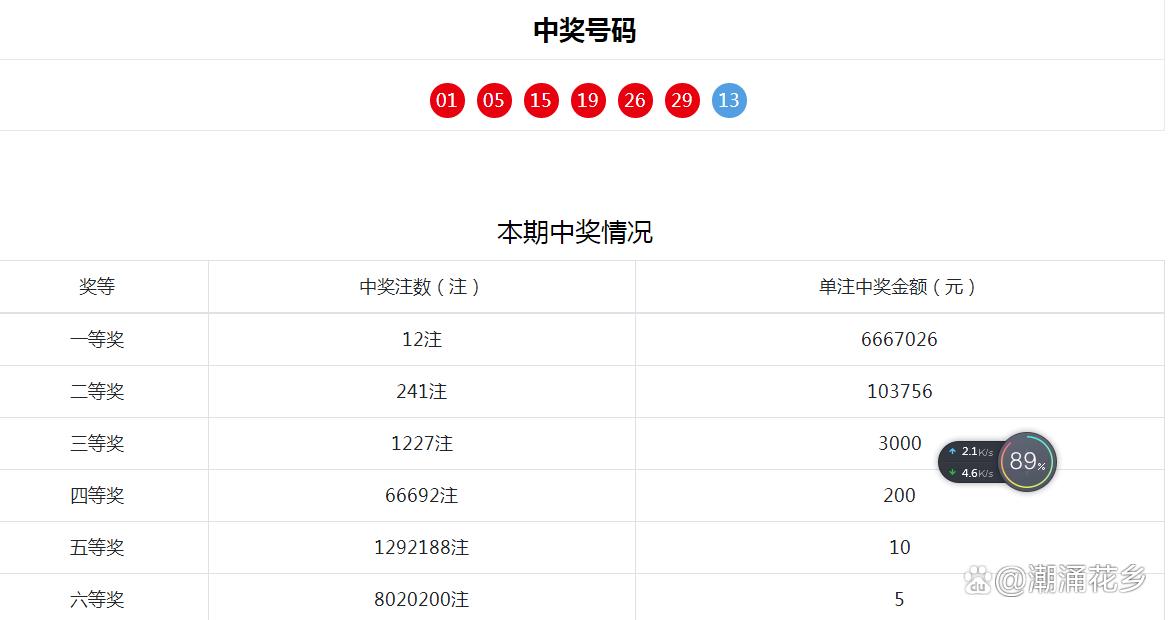 2022年第11期双色球开奖结果揭晓