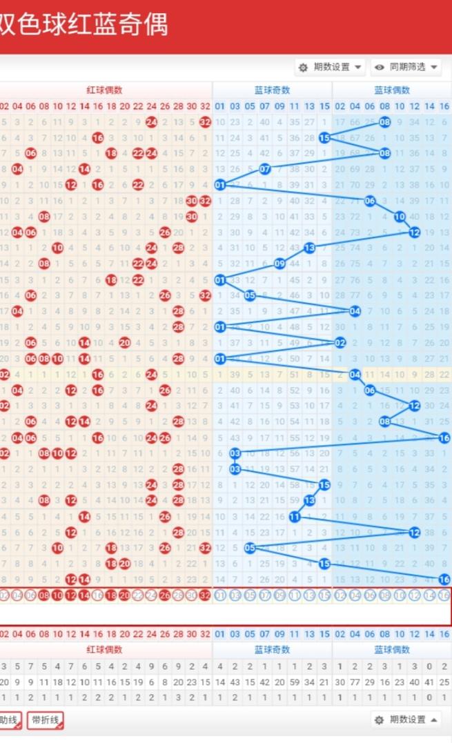双色球2021101期开奖号码结果查询
