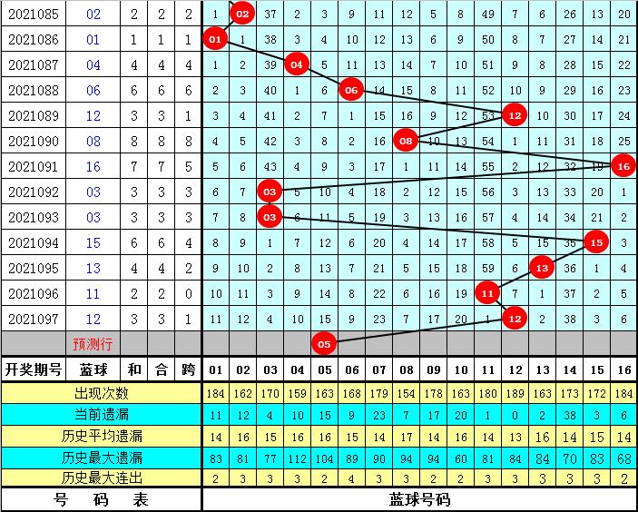 双色球2021098开奖号码结果公布