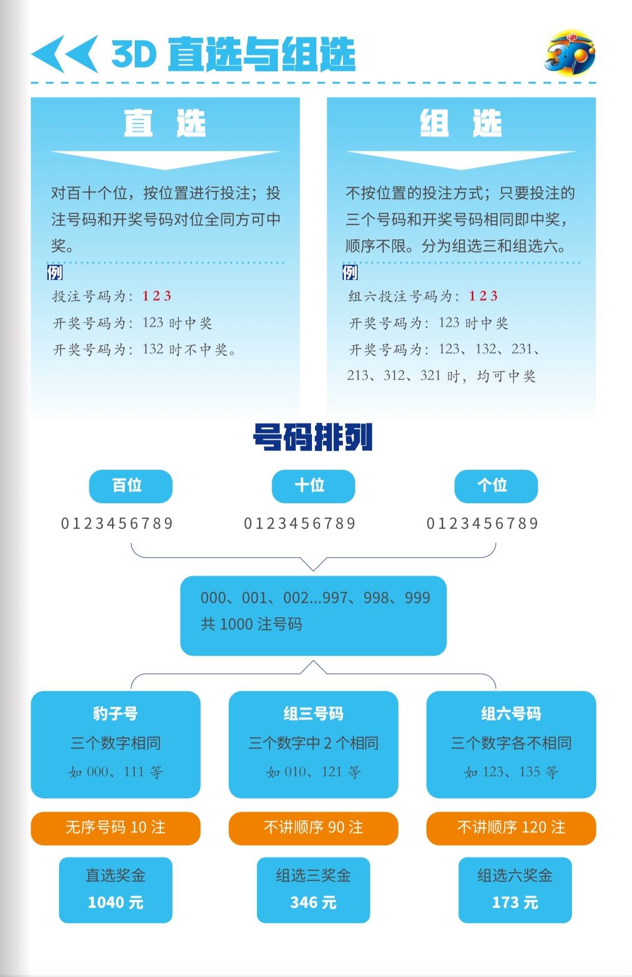 福彩3D图表的使用方法与技巧