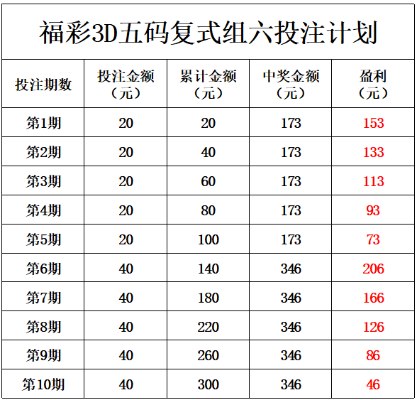 福彩3D今晚红五图库总汇