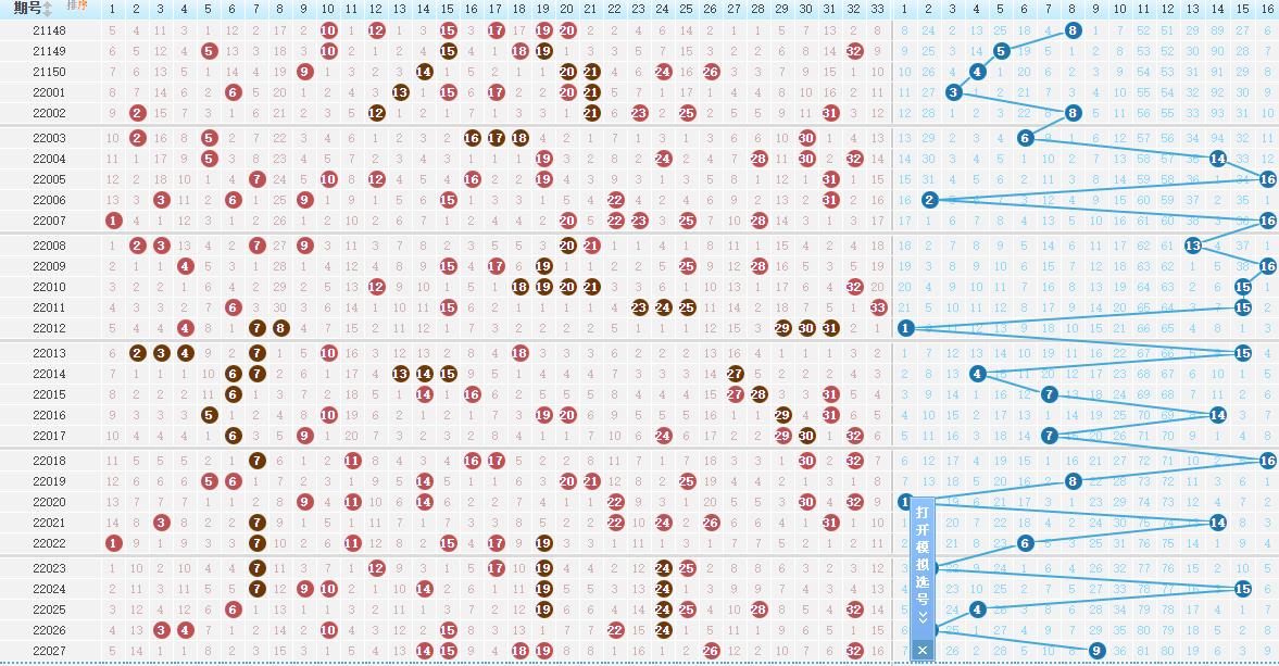 双色球开奖号码结果第22028期揭晓