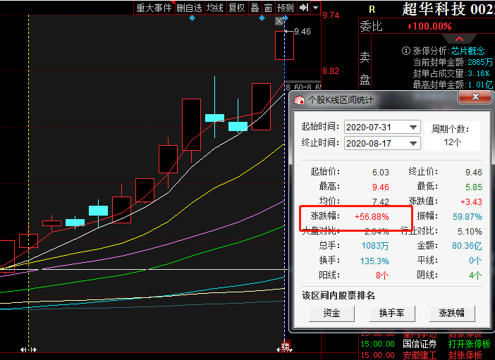 31选7基本走势图分析与应用