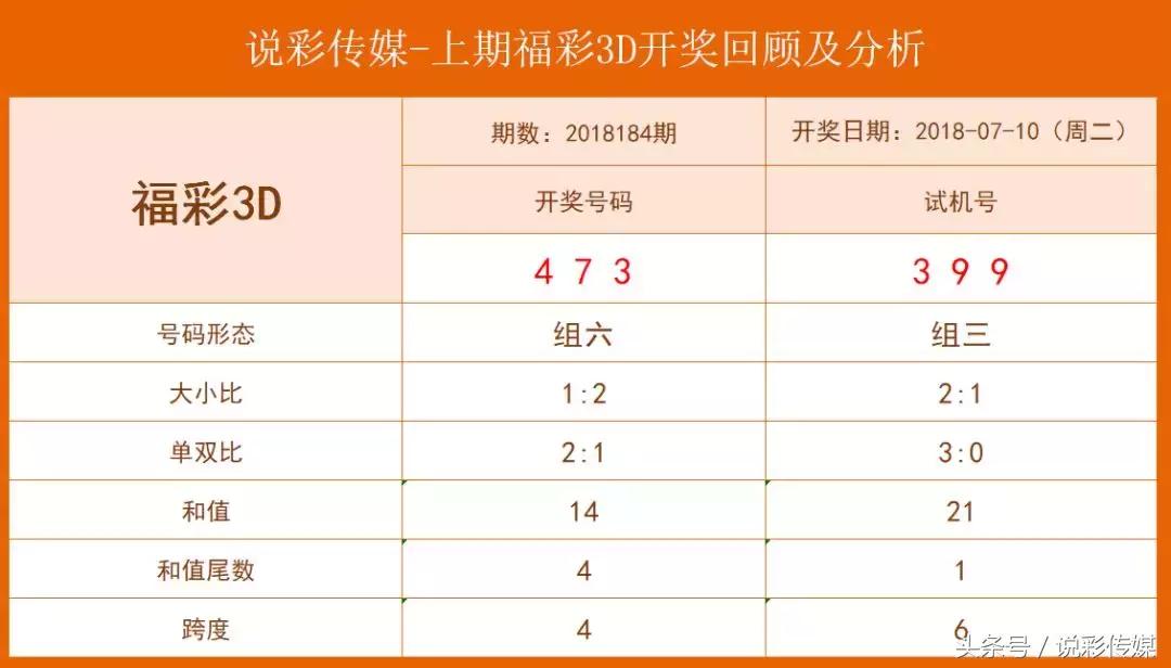 福彩3D试机和开机号金码的秘密
