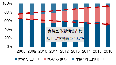 中国体彩报专家预测，体育彩票市场的新趋势与挑战