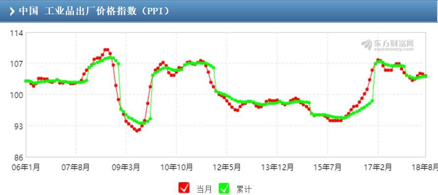 双色球2004走势图分析与预测