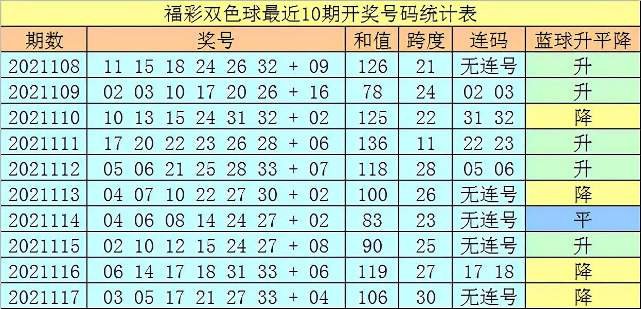 双色球2021118开奖结果分析与彩民心得分享