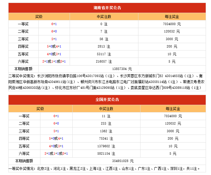 中国福利彩票第28期开奖结果与分析