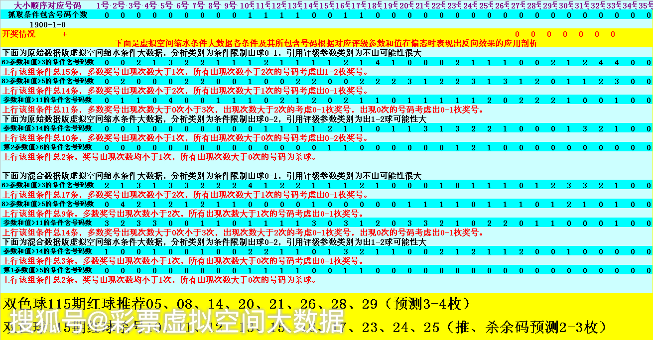 双色球2020115开奖时间及彩票分析