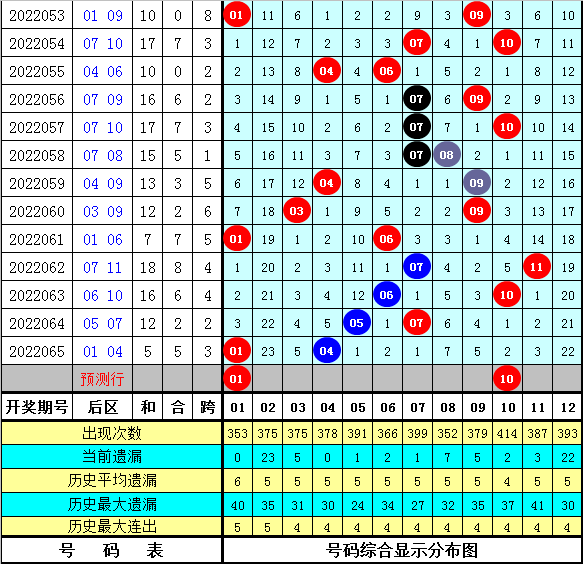 大乐透新浪预测推荐最新分析