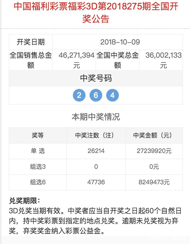 福利彩票双色球第118期开奖结果公布