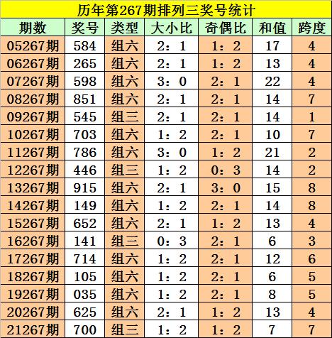 中国福利彩票第105期奖号揭秘与分析