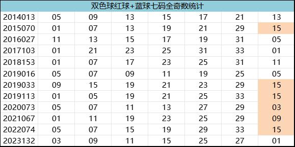 七位数开奖号码表的秘密