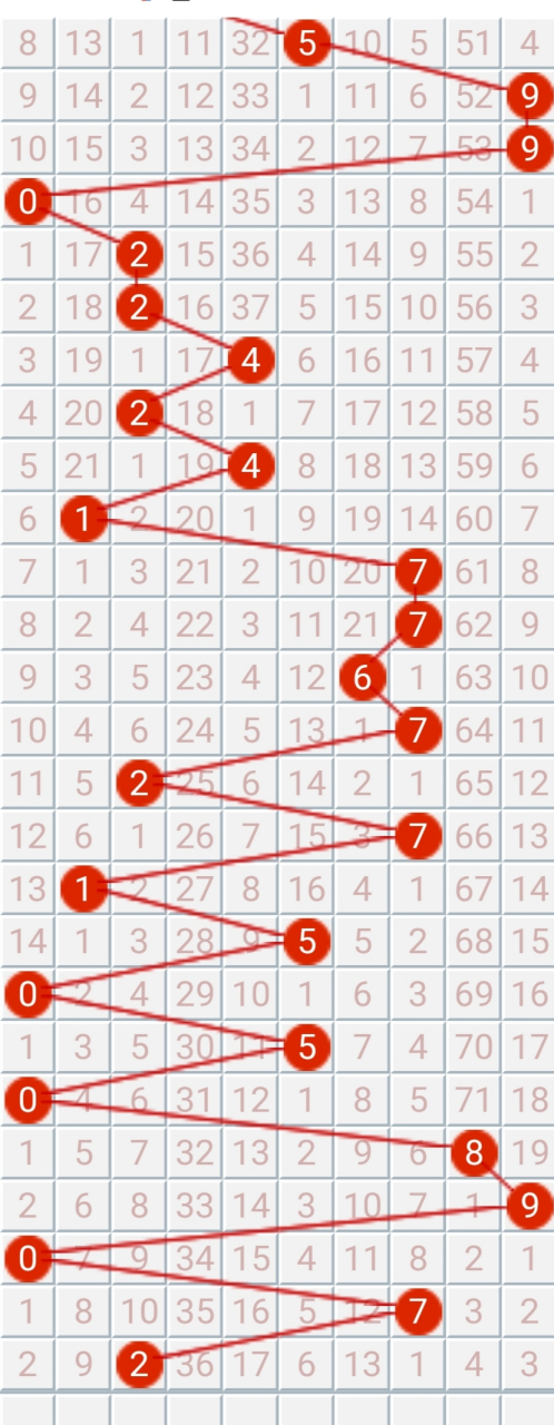 浙江采网风采3D走势图分析与解读