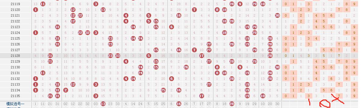 2021年8月3日双色球开奖结果号码揭晓