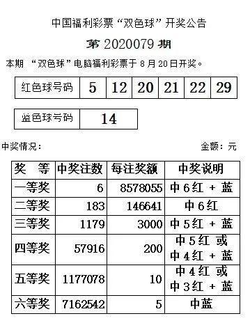 双色球20210098期开奖结果公布