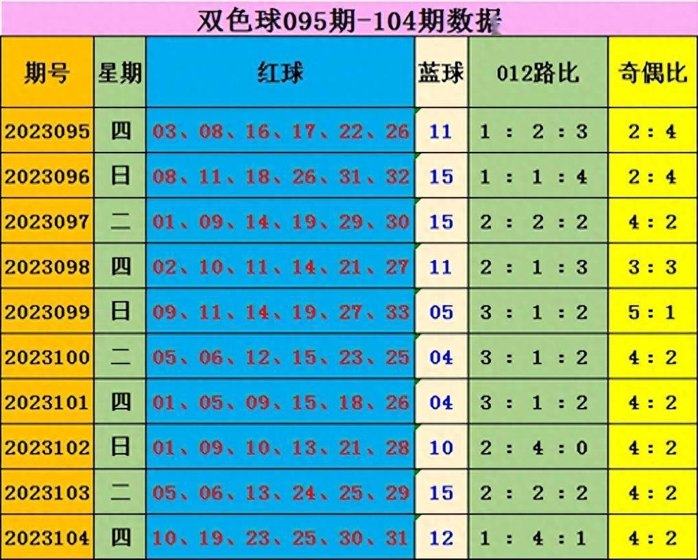 双色球2004024期开奖结果分析与彩票购买策略