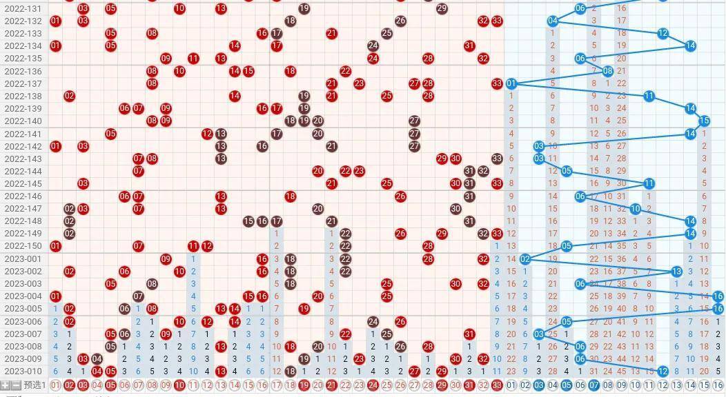 双色球2021009期开机号分析与预测