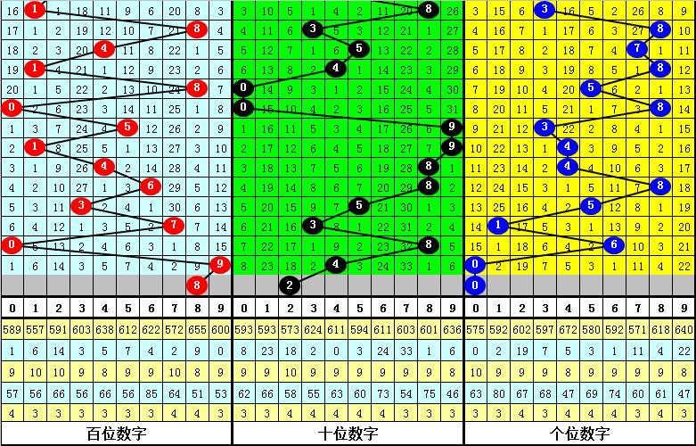 体彩七位数开奖号码分析与预测