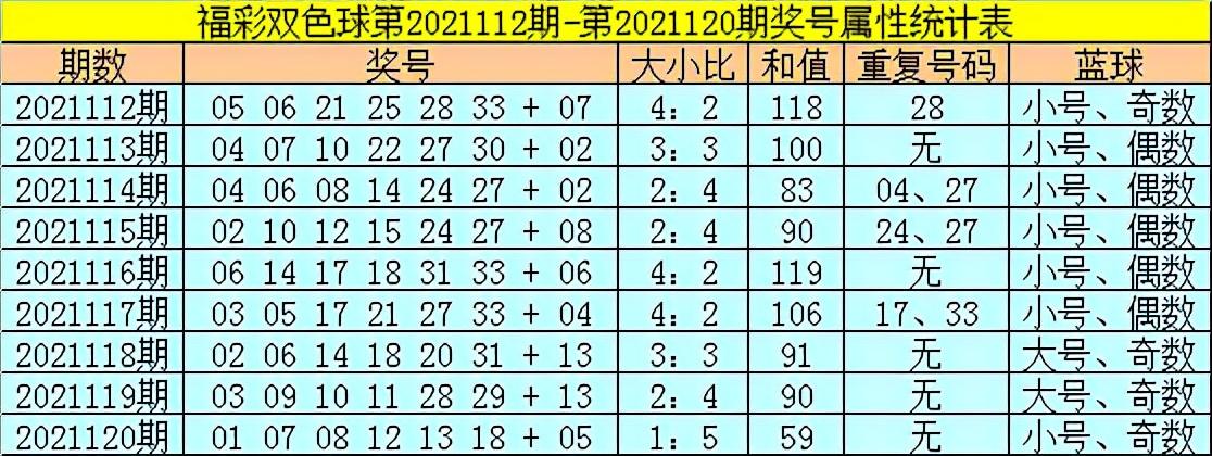 双色球2021120期开奖结果号码揭秘