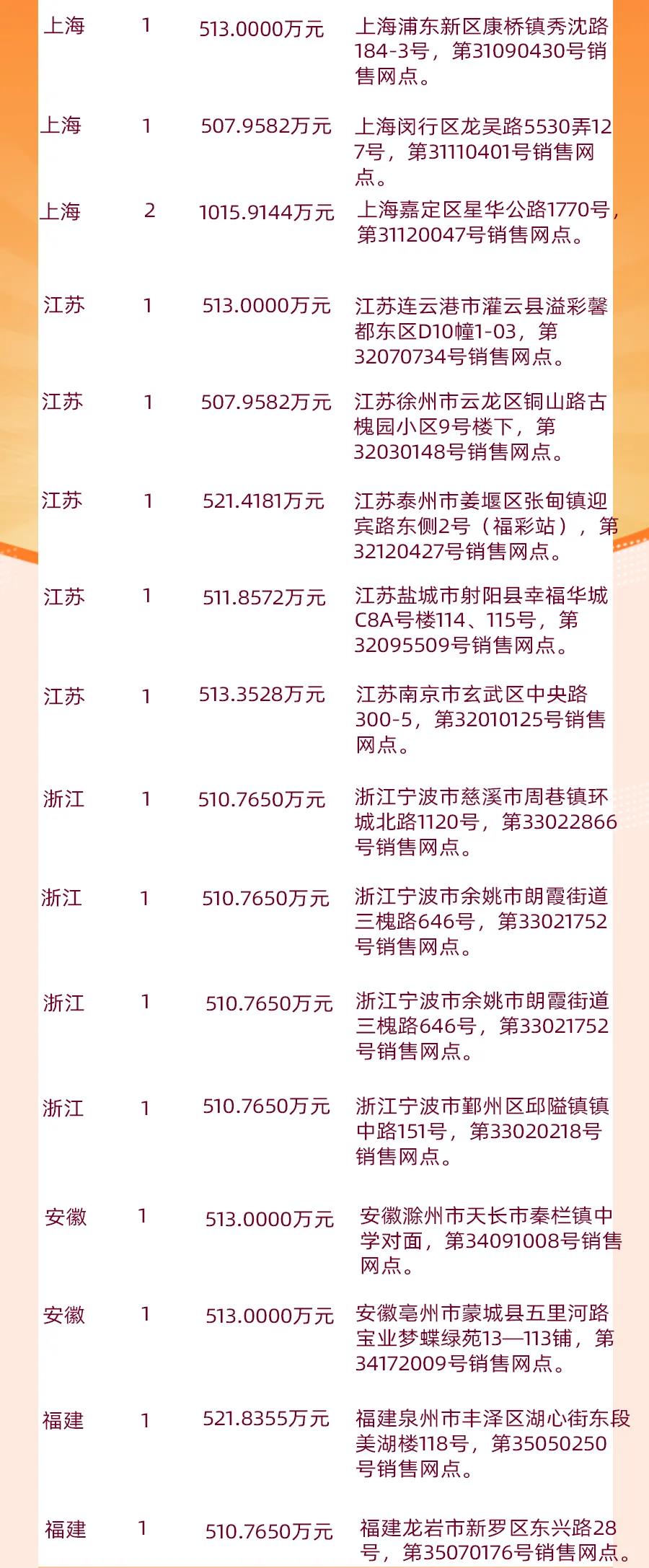 双色球143期历史汇总查询，揭示开奖规律与投注策略